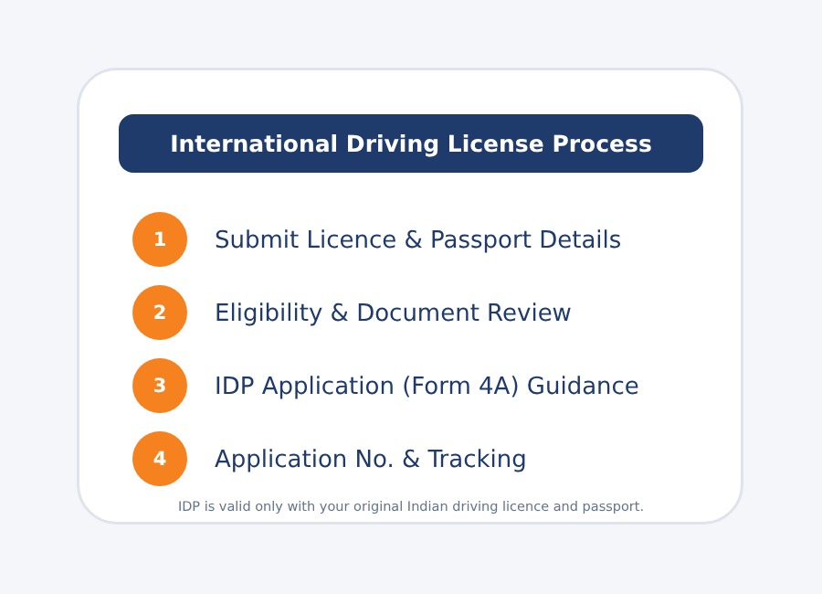 International driving license application process overview